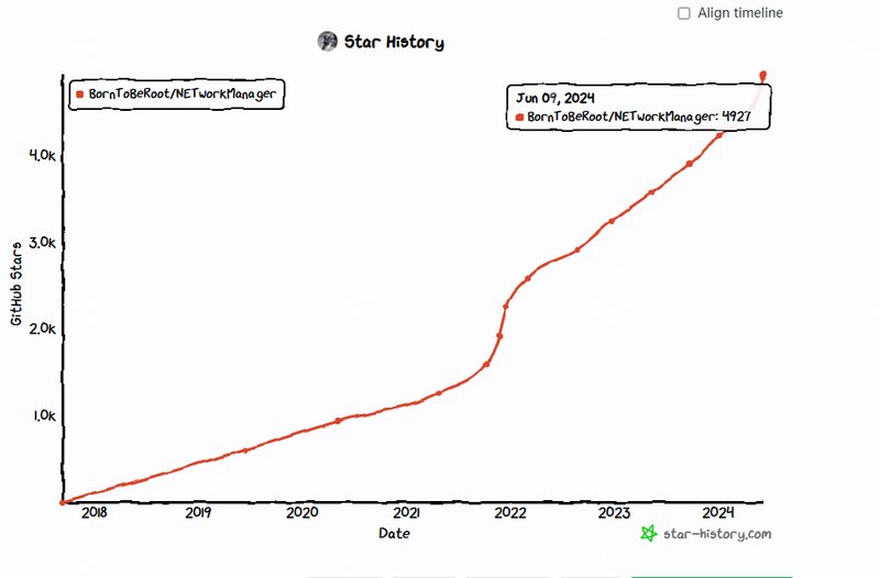 github star