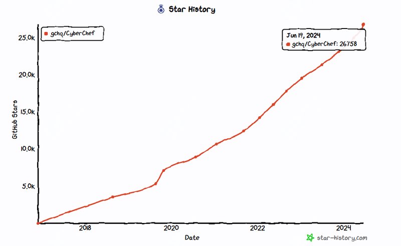 github_star