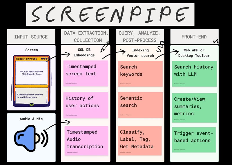 github.com/mediar-ai/screenpipe